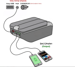 BMW Tip 6 USB 1 Type-c Girişli Kolçak Her Araca Uygun Kolçak Kol Dayama Çift Açılır Siyah